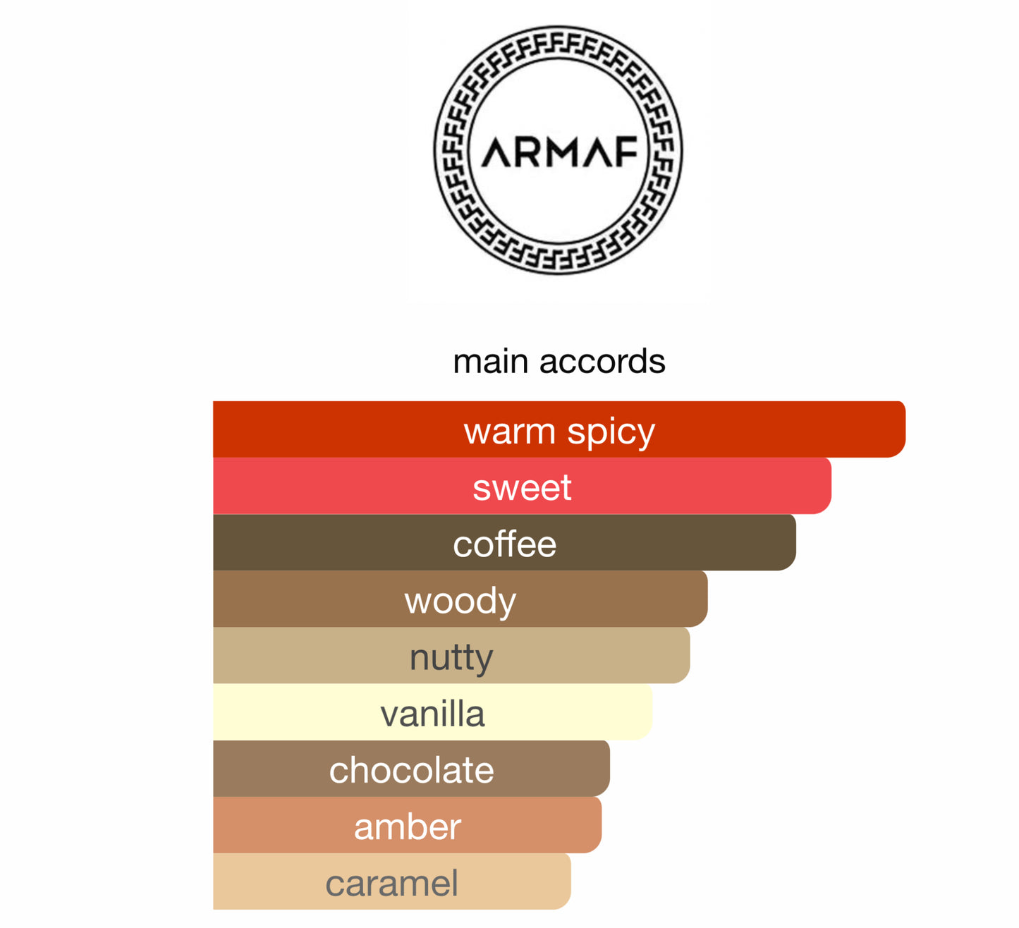 Armaf Odyssey - Dubai Chocolat Gourmand Edition for Men - 3.4 oz EDP Spray