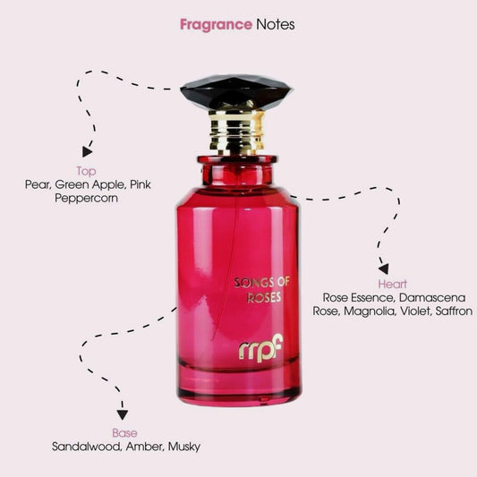 MPF SONGS OF ROSES EAU DE PARFUM | Pefume for Women | edp 100 Ml